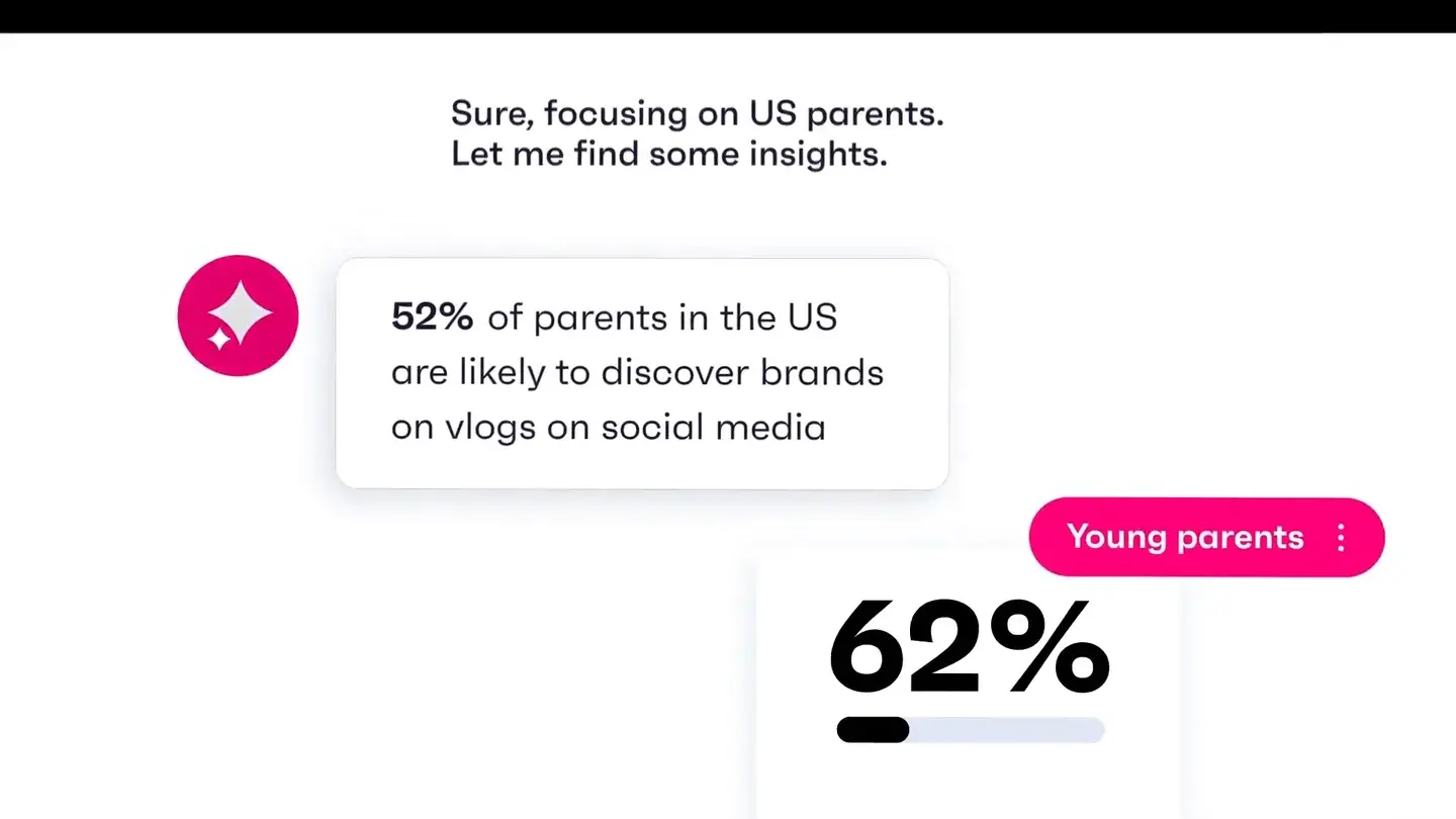 Audience research cards shown in FDM’s GWI Spark product film, not FDM campaign results