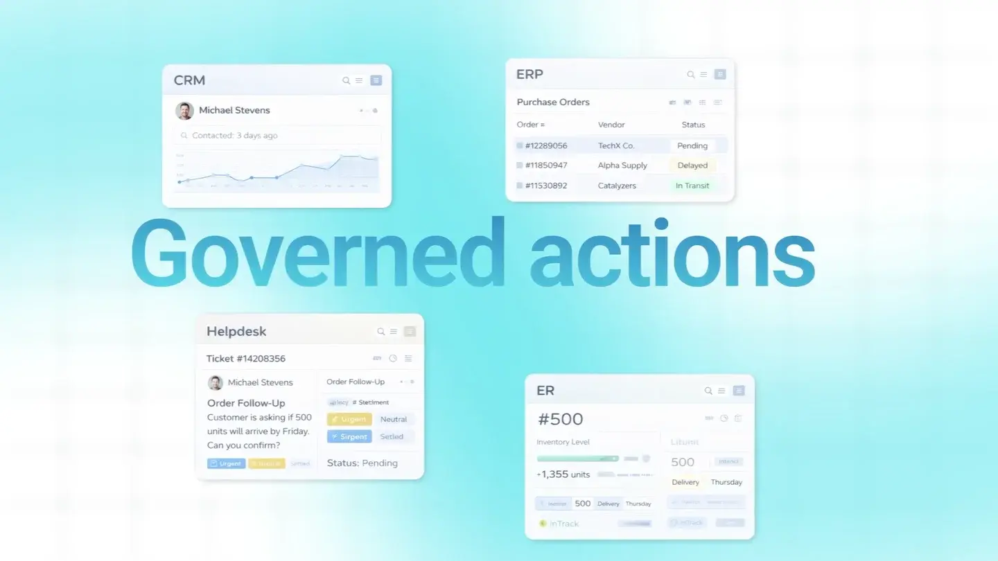 Governed actions sequence from FDM’s Krista.ai explainer