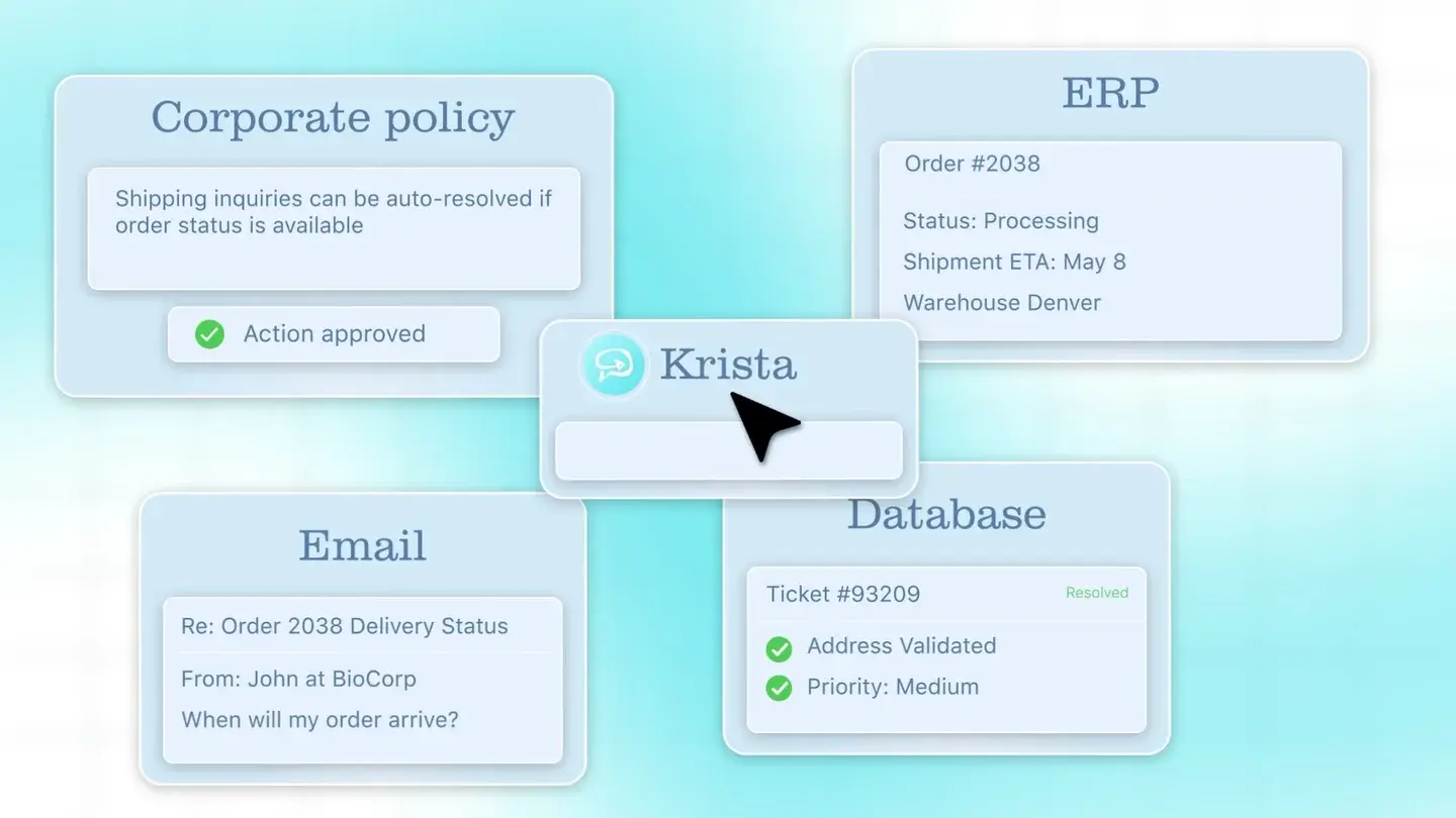 Policy and business-system cards in FDM’s Krista.ai animation