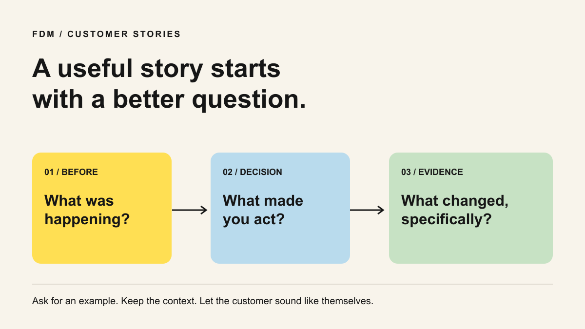 FDM interview diagram: ask what was happening, what made the customer act and what changed specifically